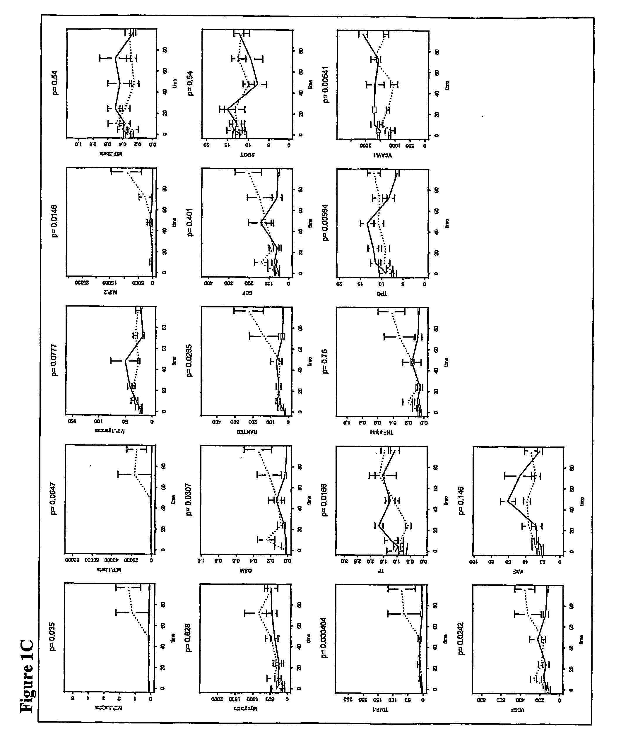 Modeling of systemic inflammatory response to infection