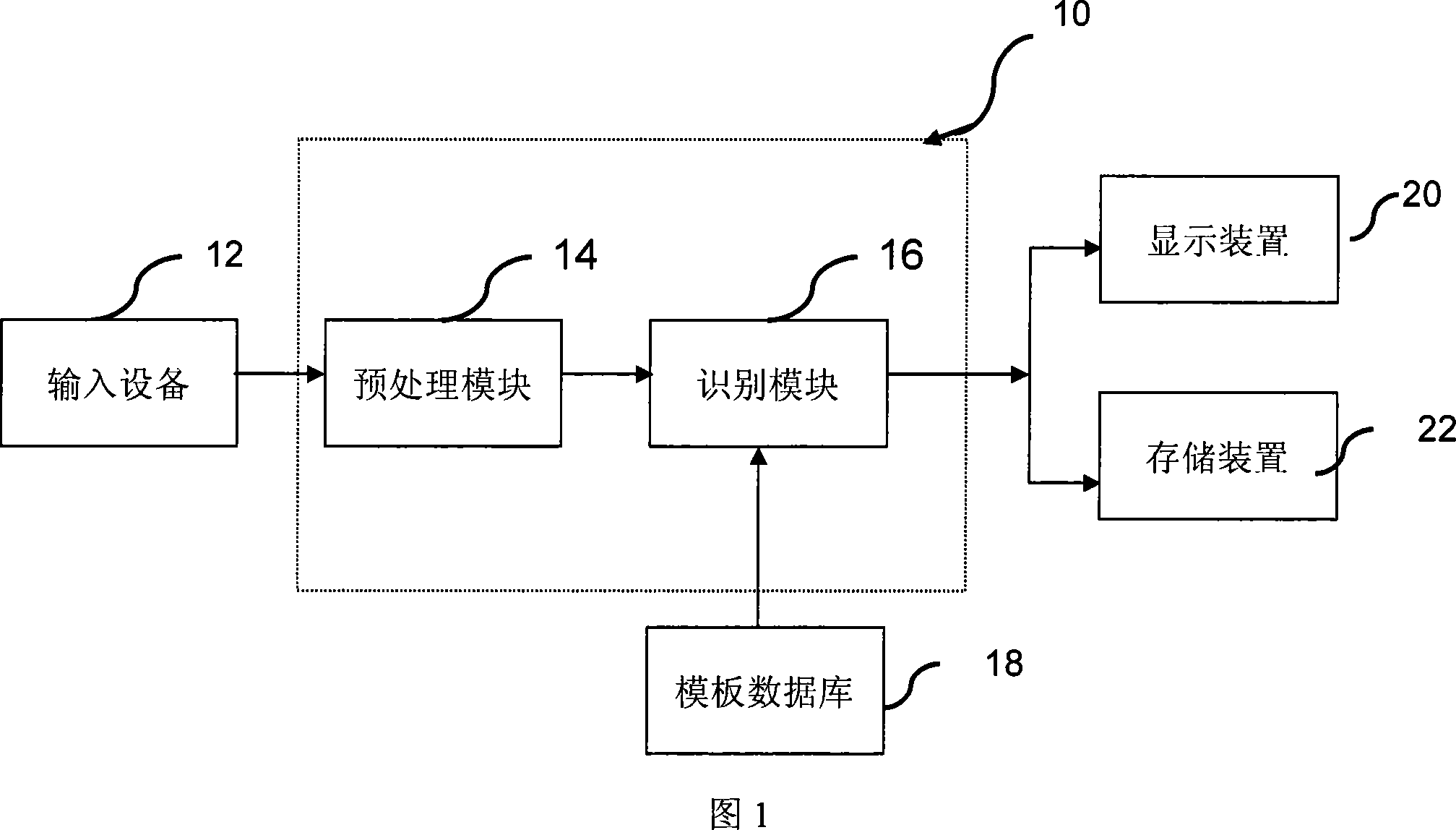 Method and system for discriminating handwriting characters