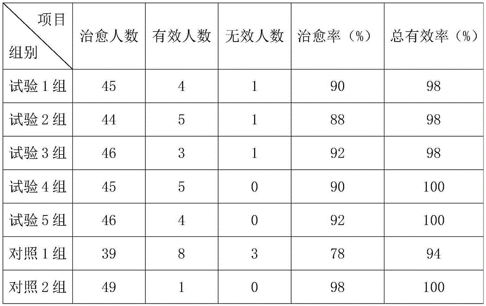 Chinese herbal preparation for treating acute tracheobronchitis and preparing method and application thereof