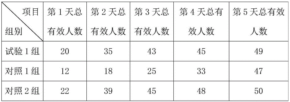 Chinese herbal preparation for treating acute tracheobronchitis and preparing method and application thereof