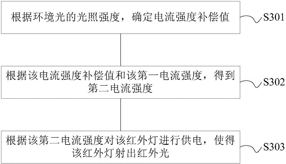 Iris recognition method and apparatus, and mobile terminal