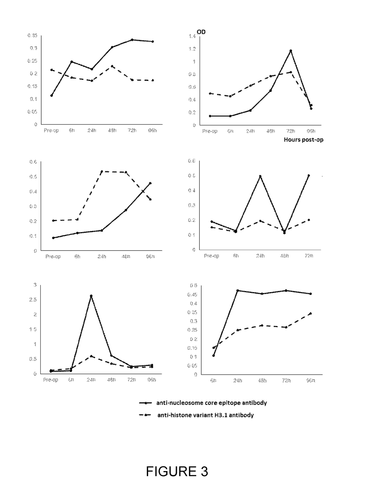 Method for the enrichment of circulating tumor DNA