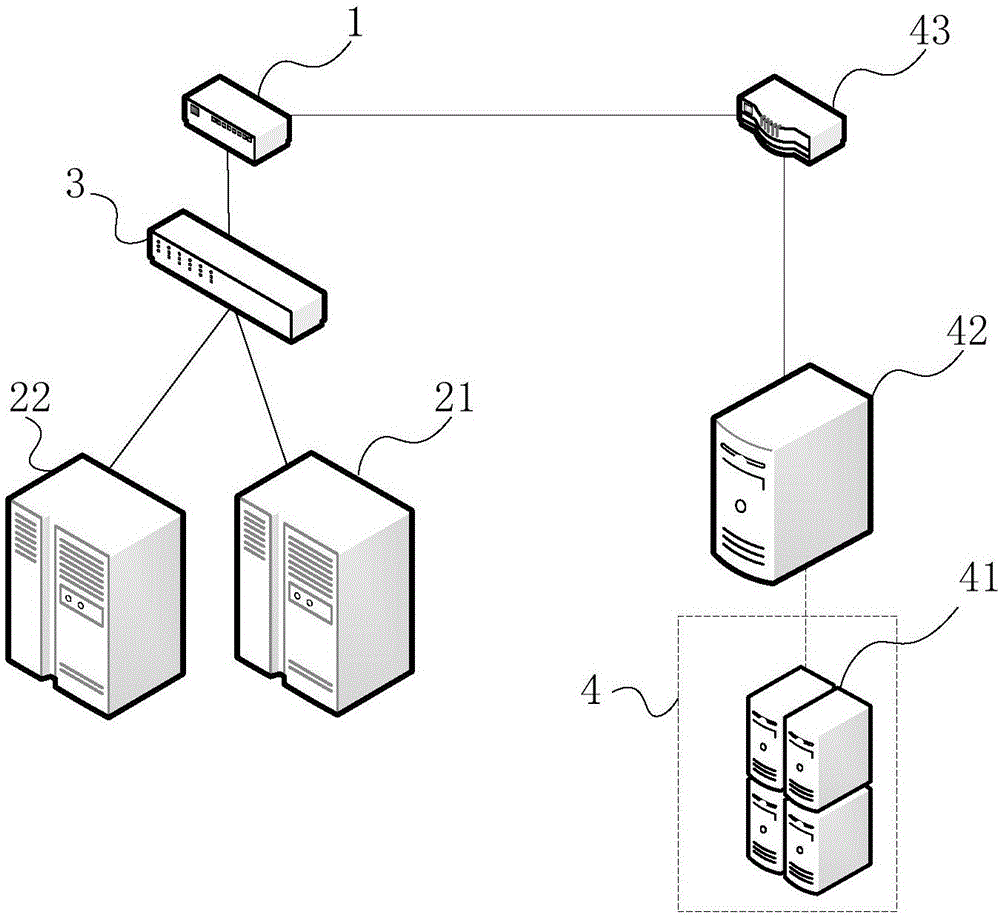 Communication method, device and system used for physical device and virtual network