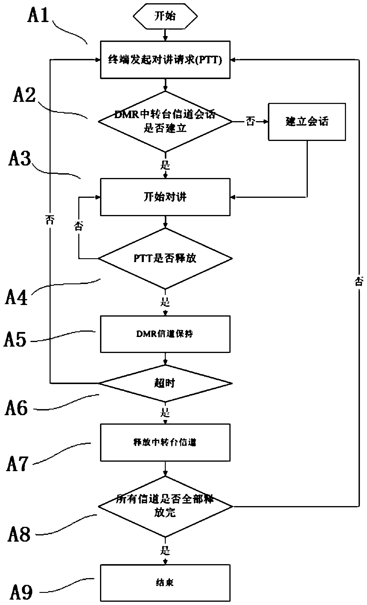 Broadband and narrowband converged communication system and method used under public private network IP interconnection