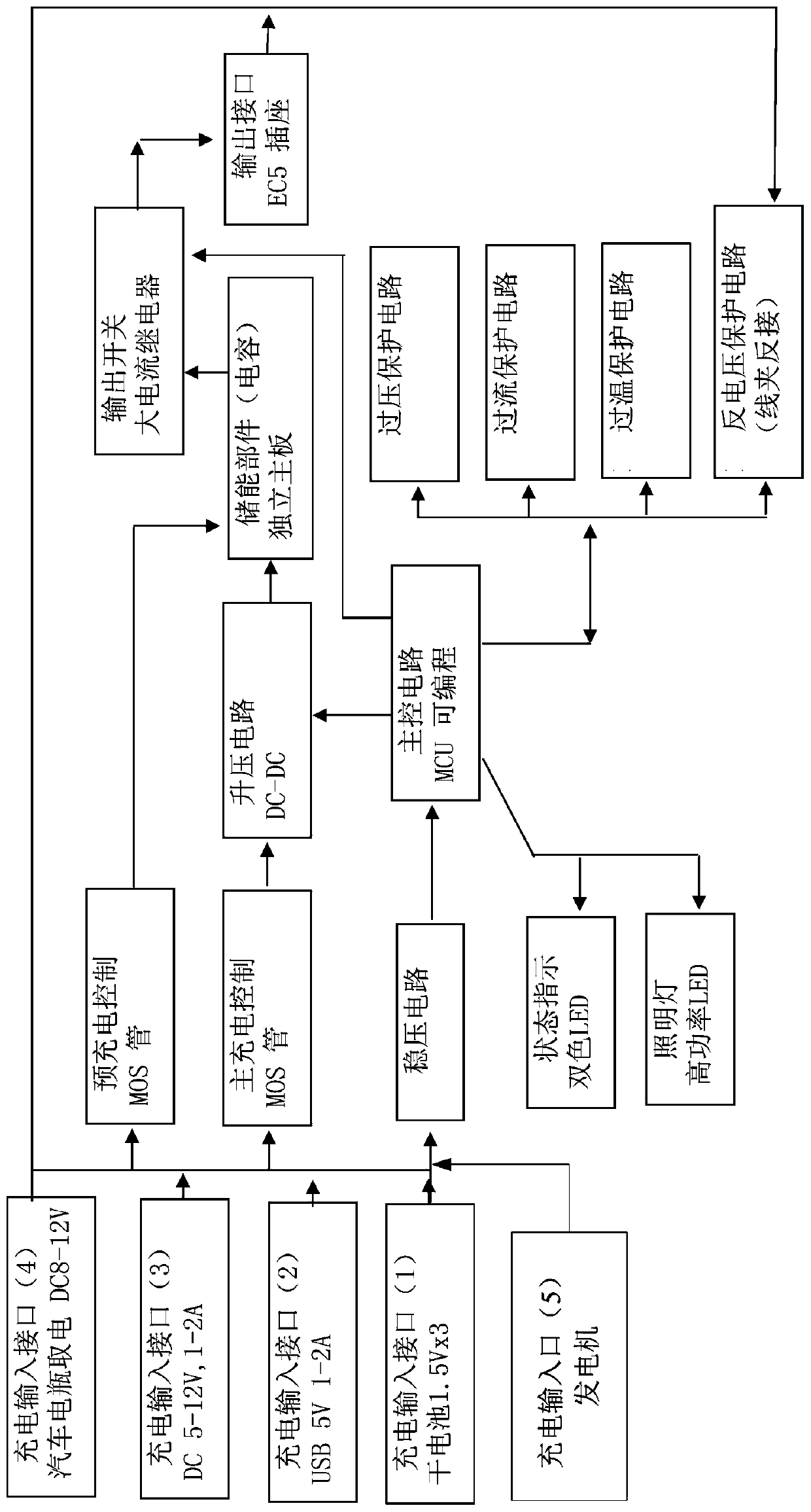 A communication method based on mobile power