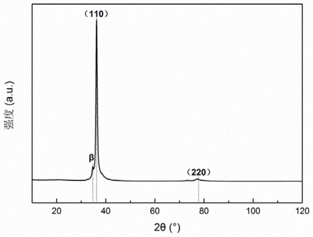 Preparation method of a high-hardness quaternary refractory high-entropy alloy thin film