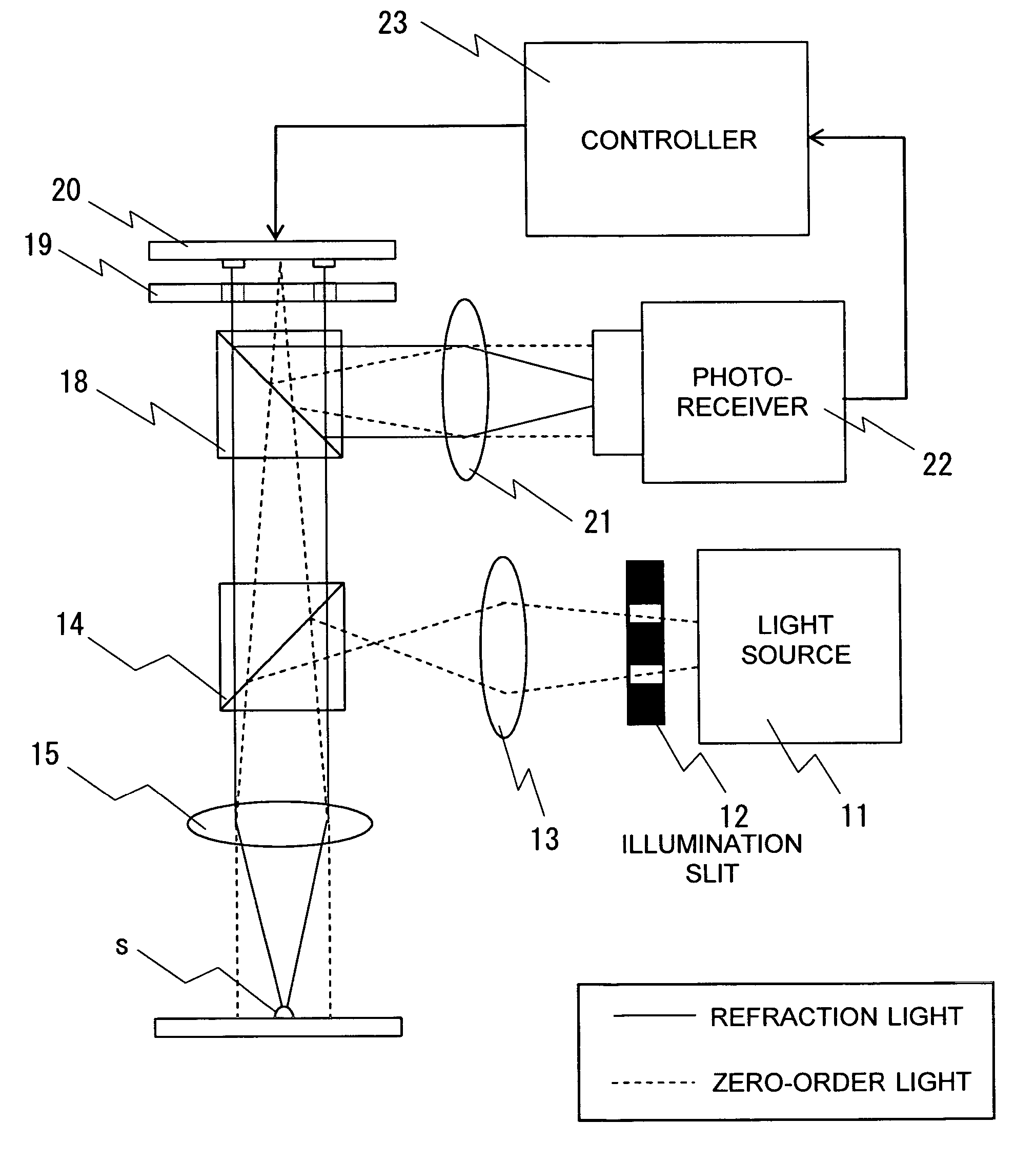 Three-dimensional geometric measurement and analysis system