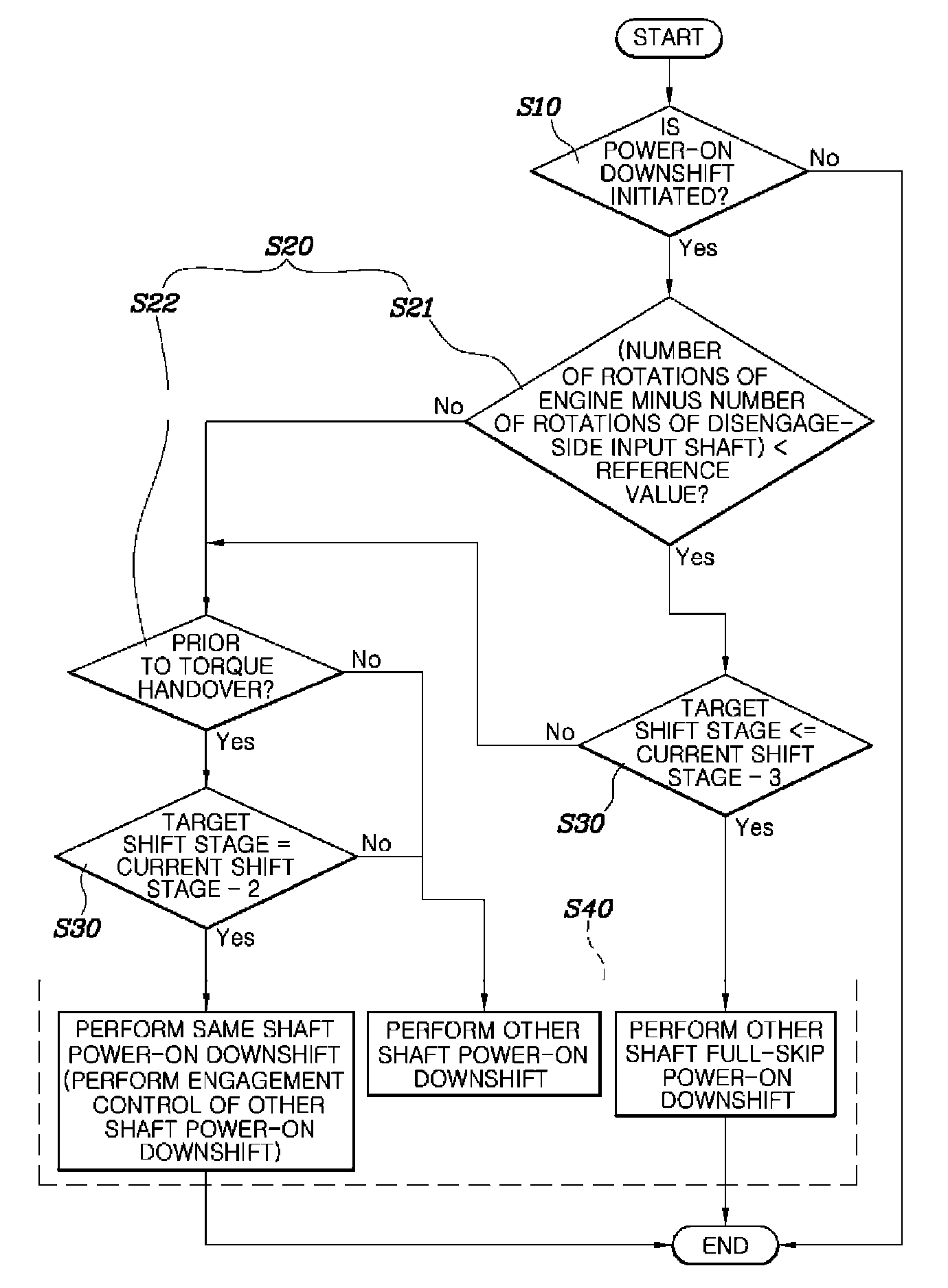 Shift control method for DCT vehicle