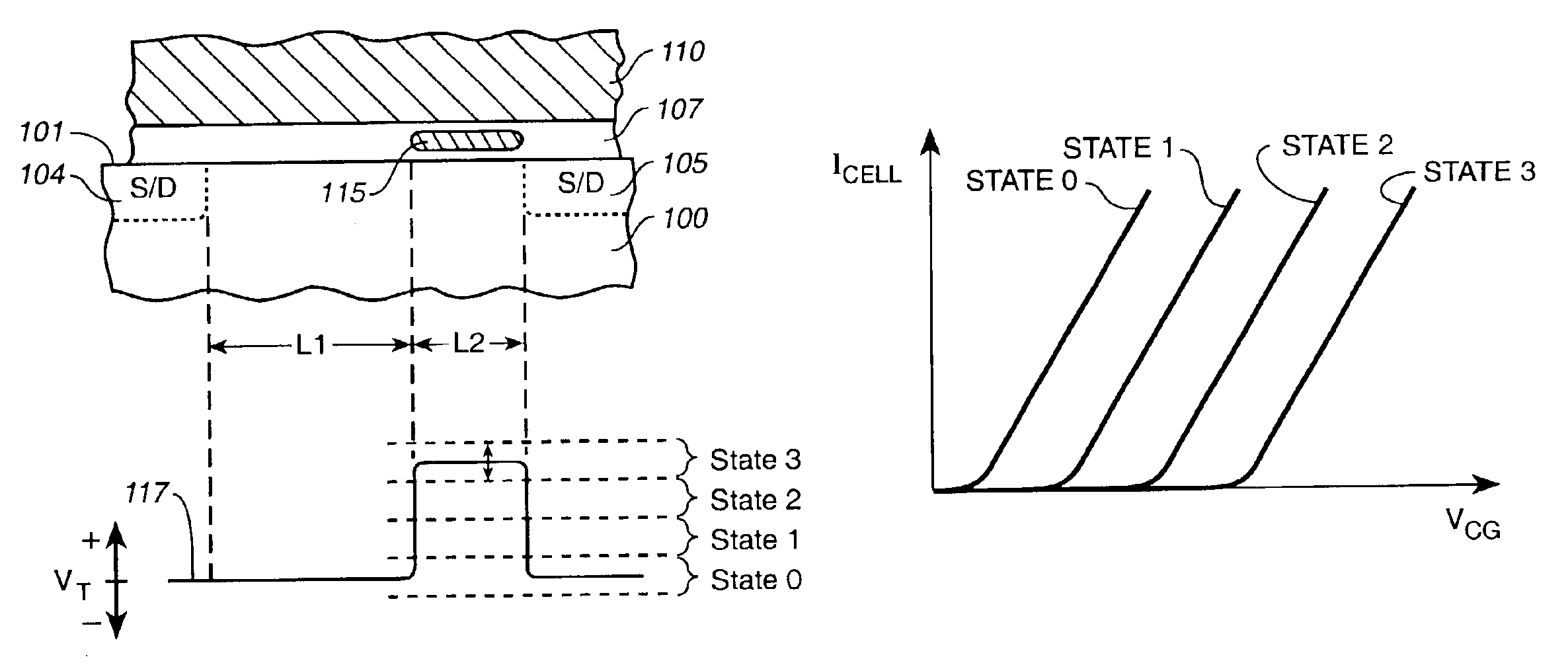 Multi-state non-volatile integrated circuit memory systems that employ dielectric storage elements