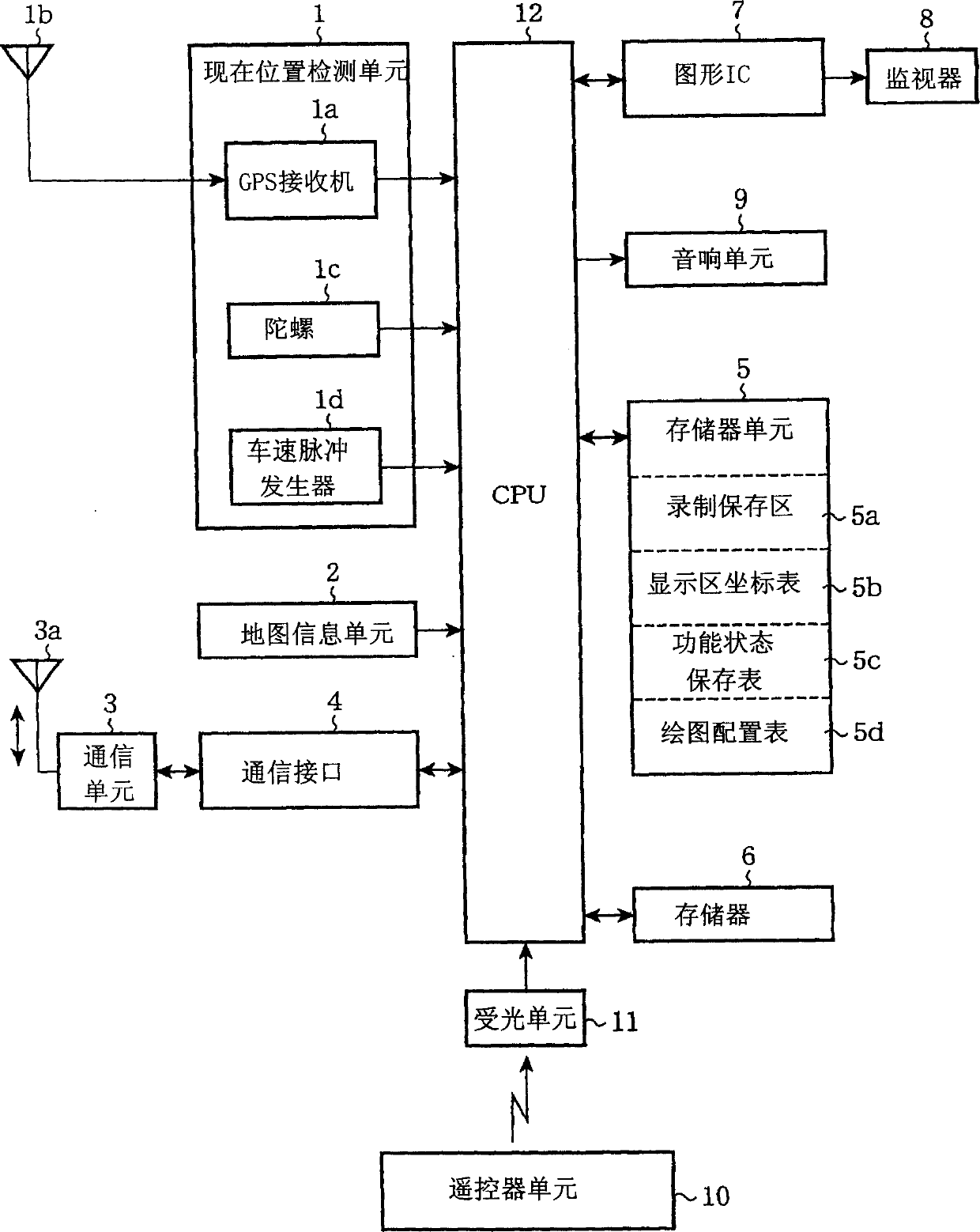 Vehicle mounted navigation system