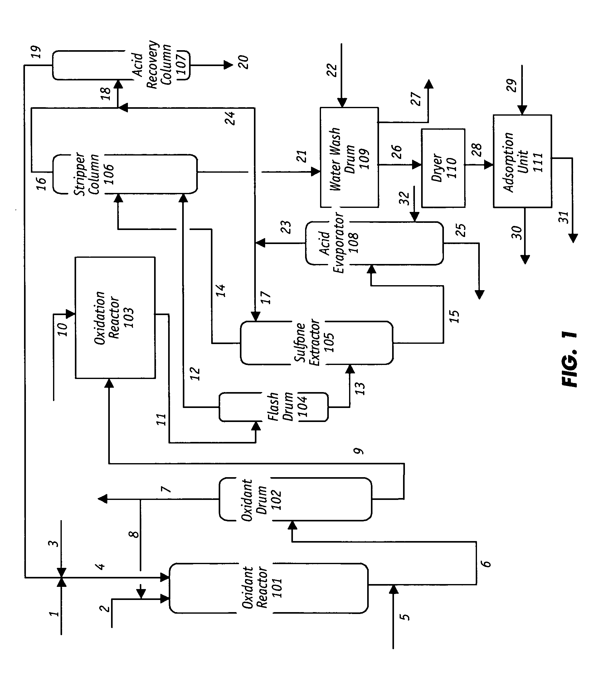 Oxidative desulfurization and denitrogenation of petroleum oils