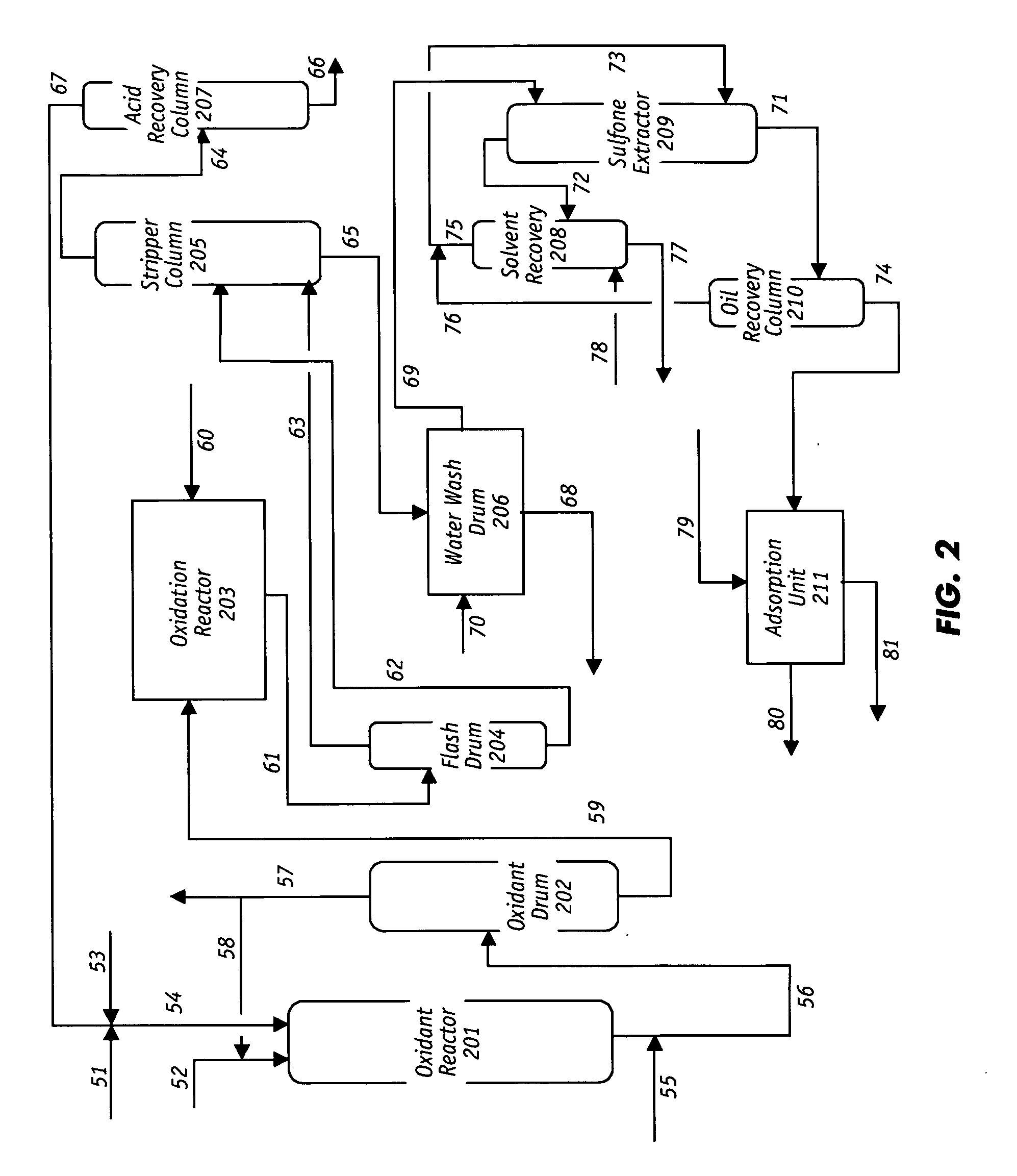 Oxidative desulfurization and denitrogenation of petroleum oils