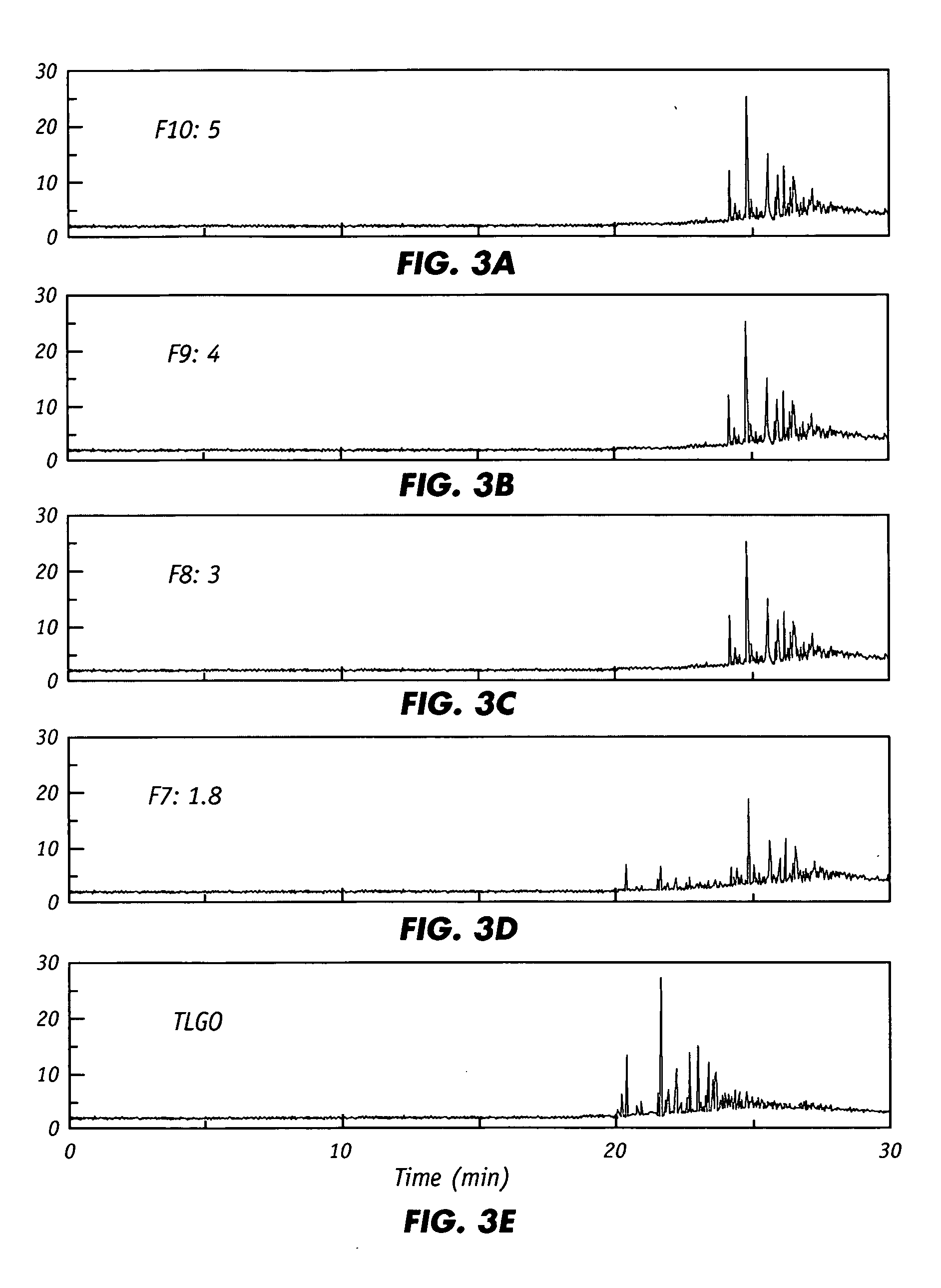 Oxidative desulfurization and denitrogenation of petroleum oils