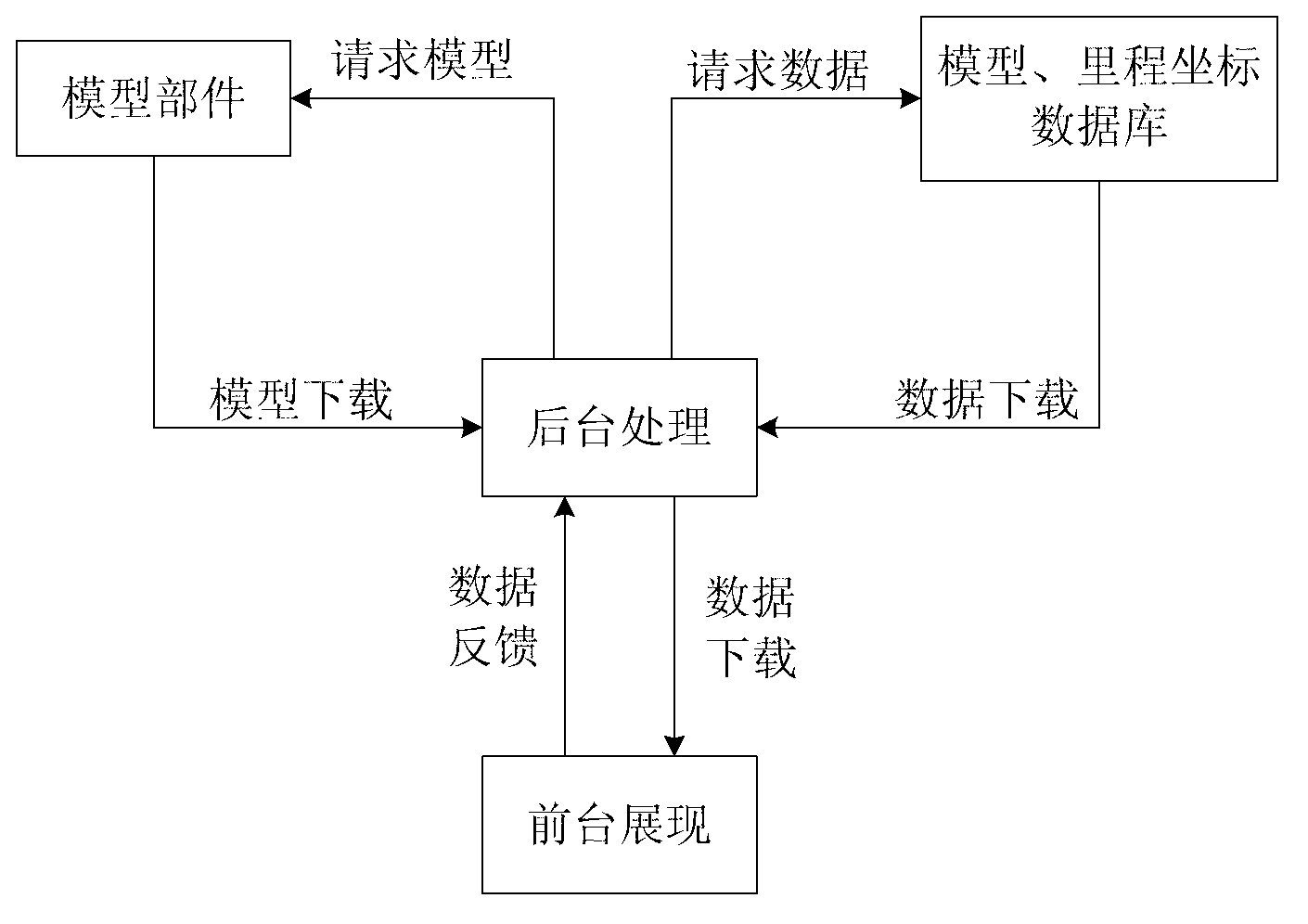 Dynamic model loading method based on three-dimensional coordinate interchange