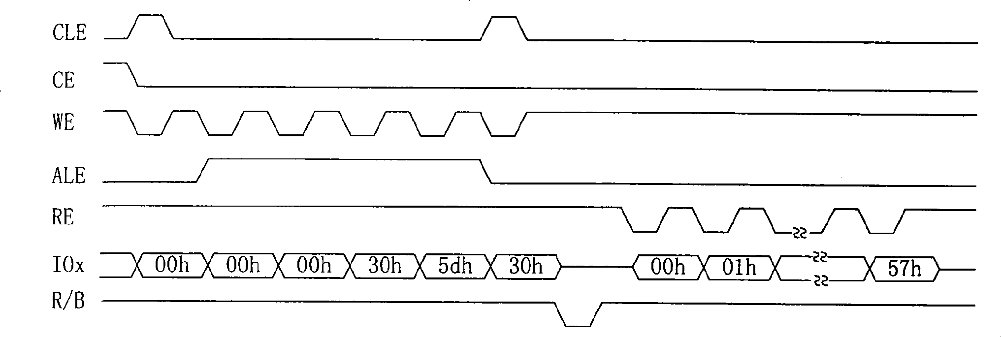 Bus signal analysis tool for Flash storage chip