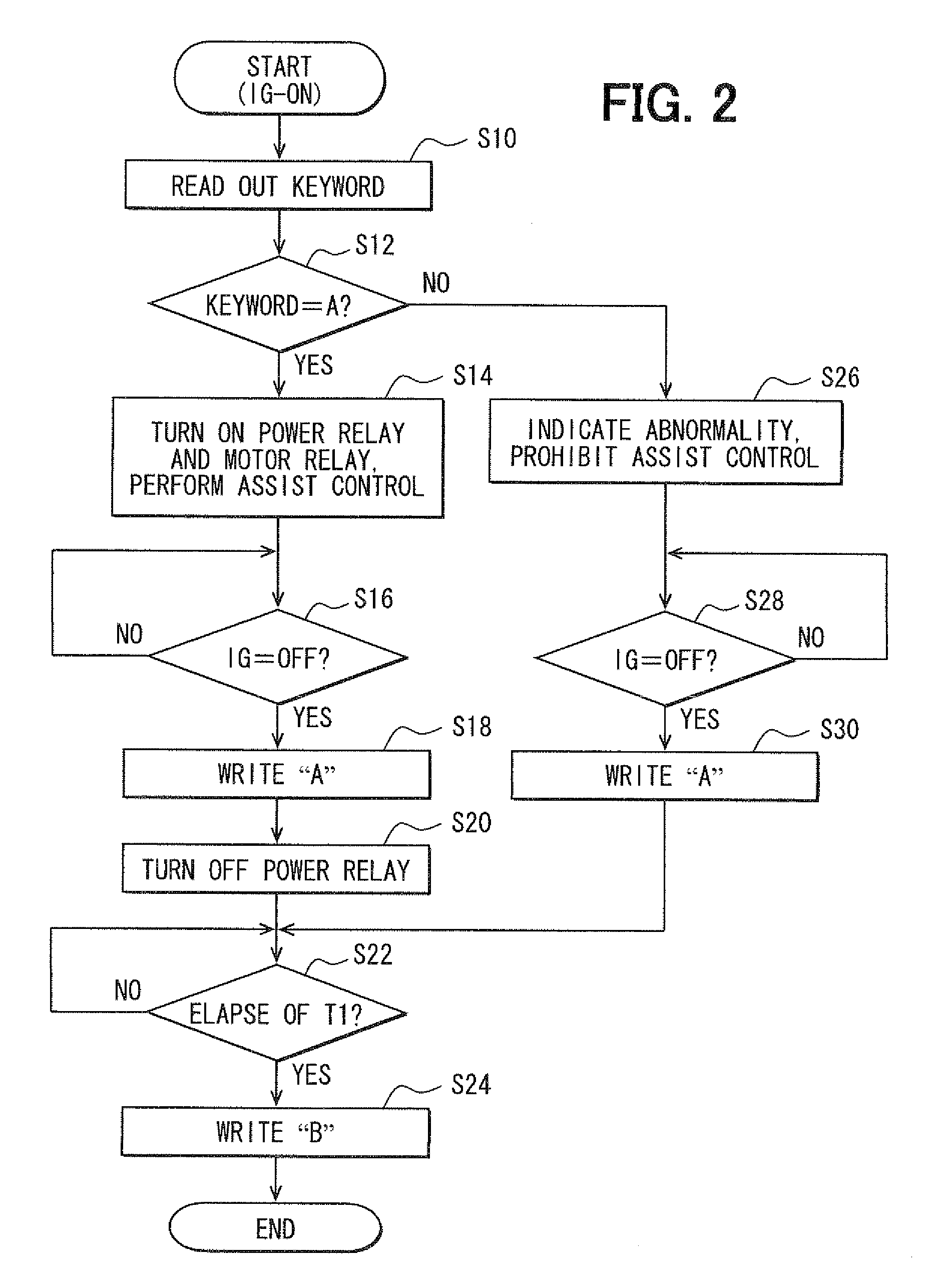 Electric power source circuit and abnormality diagnosis system