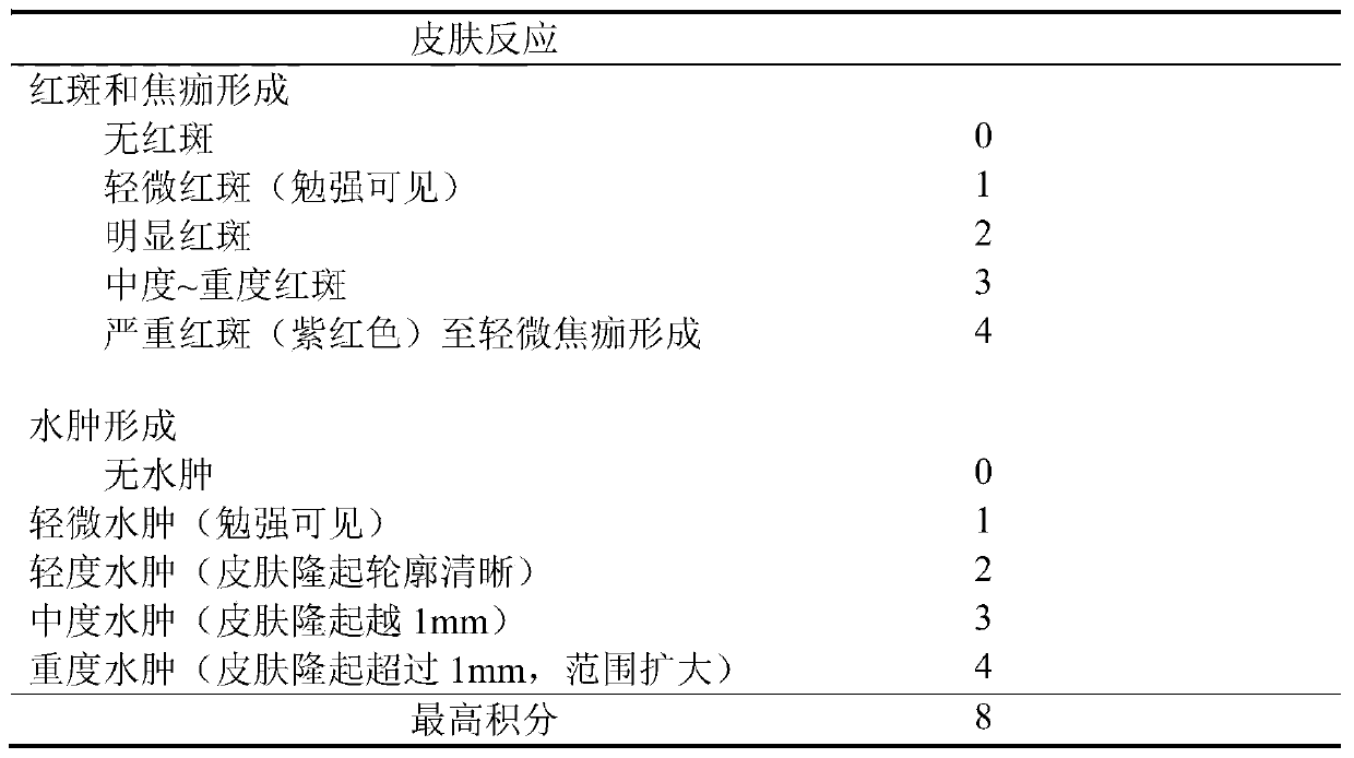 Infant moisturizer containing anti-pollution components