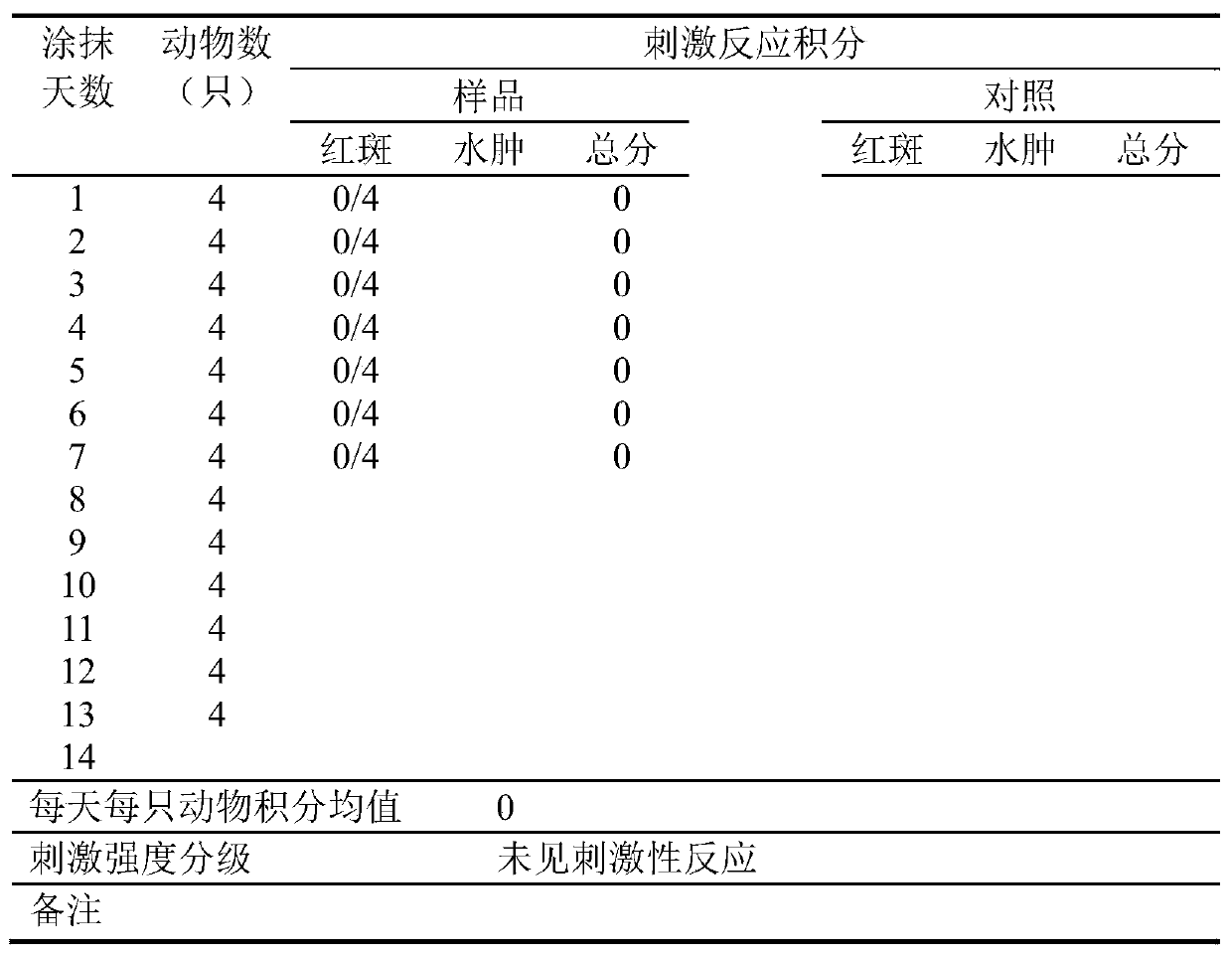 Infant moisturizer containing anti-pollution components