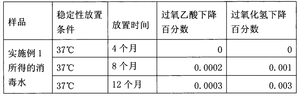 Disinfectant fluid for cleaning oxygen mask for cardiovascular internal medicine and preparation method thereof