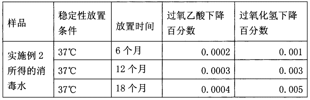 Disinfectant fluid for cleaning oxygen mask for cardiovascular internal medicine and preparation method thereof