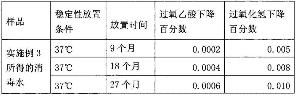 Disinfectant fluid for cleaning oxygen mask for cardiovascular internal medicine and preparation method thereof