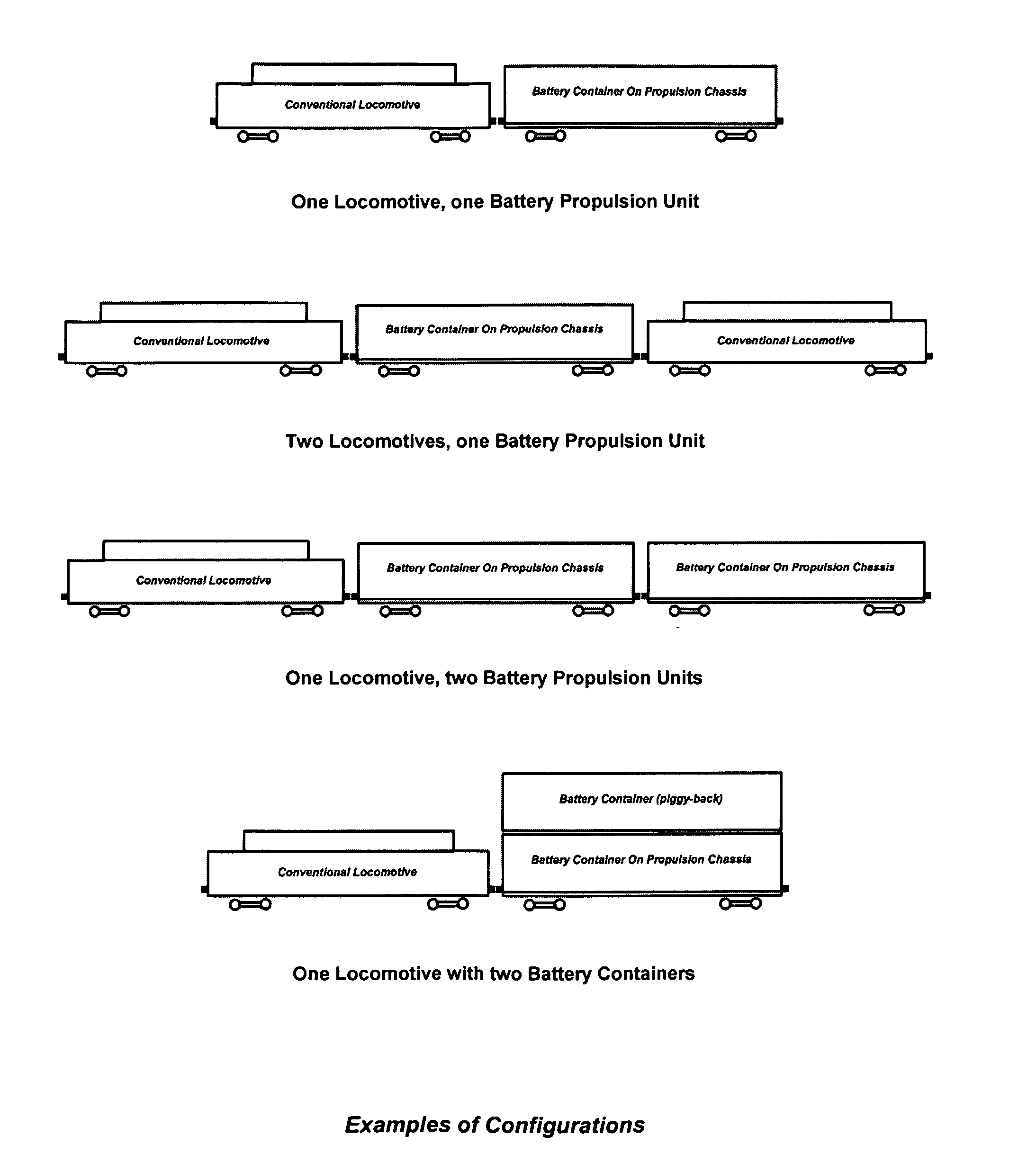 Recuperative Hybrid Trains using Batteries in an intermodal Container