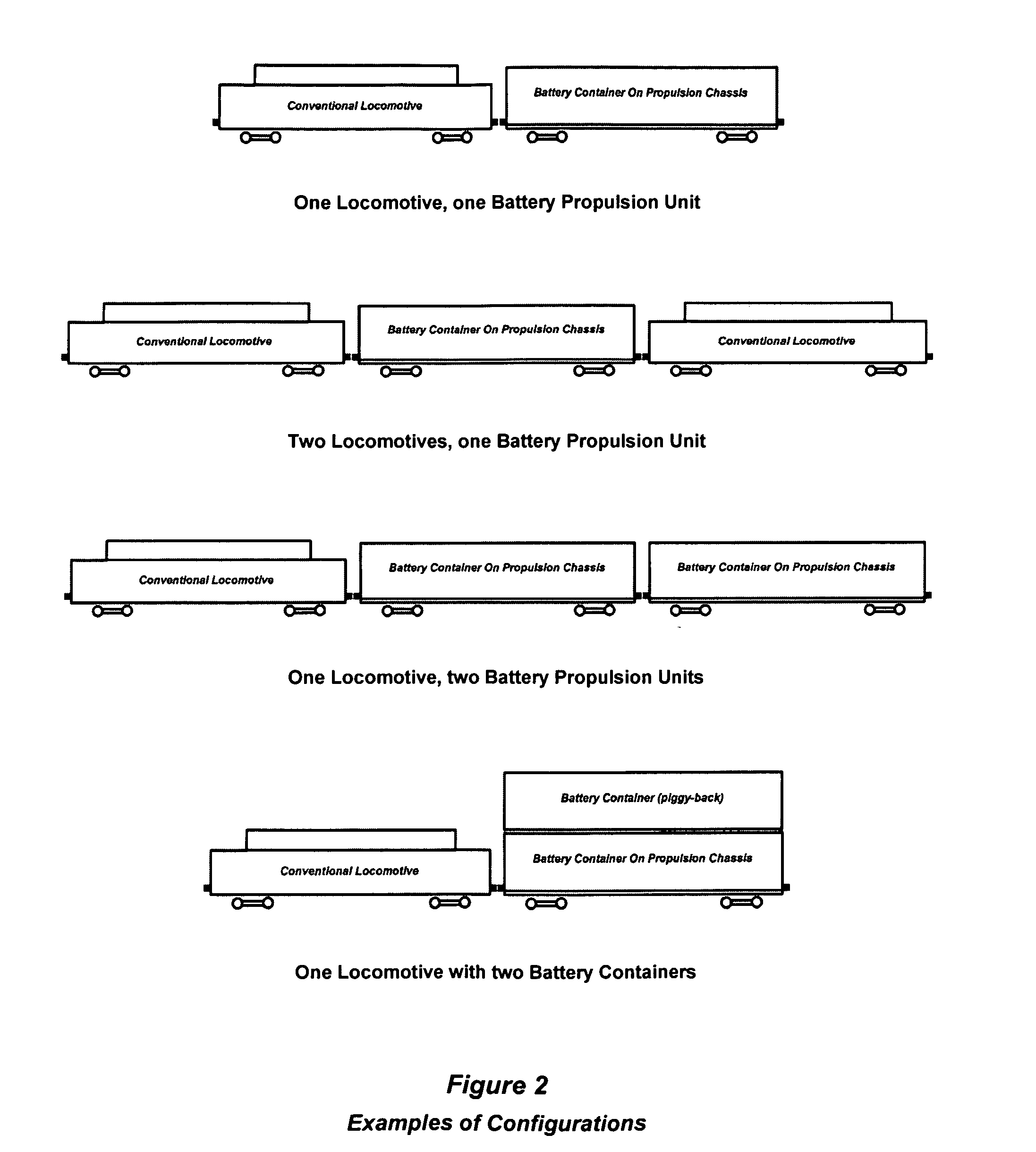 Recuperative Hybrid Trains using Batteries in an intermodal Container