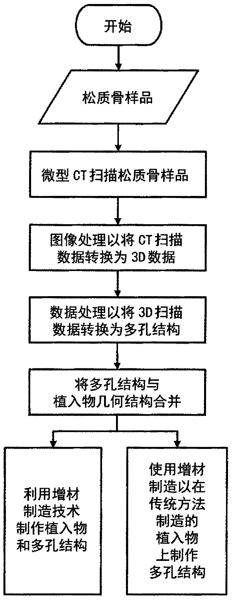 Surgical implant device incorporating porous surface