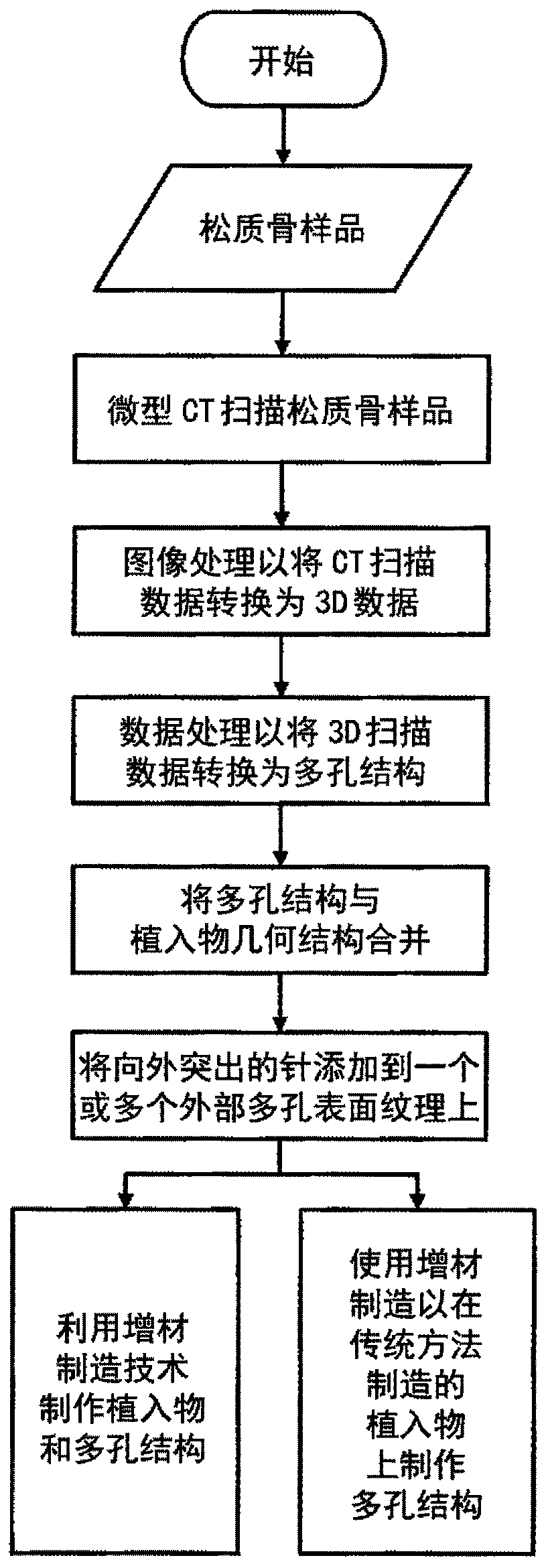 Surgical implant device incorporating porous surface