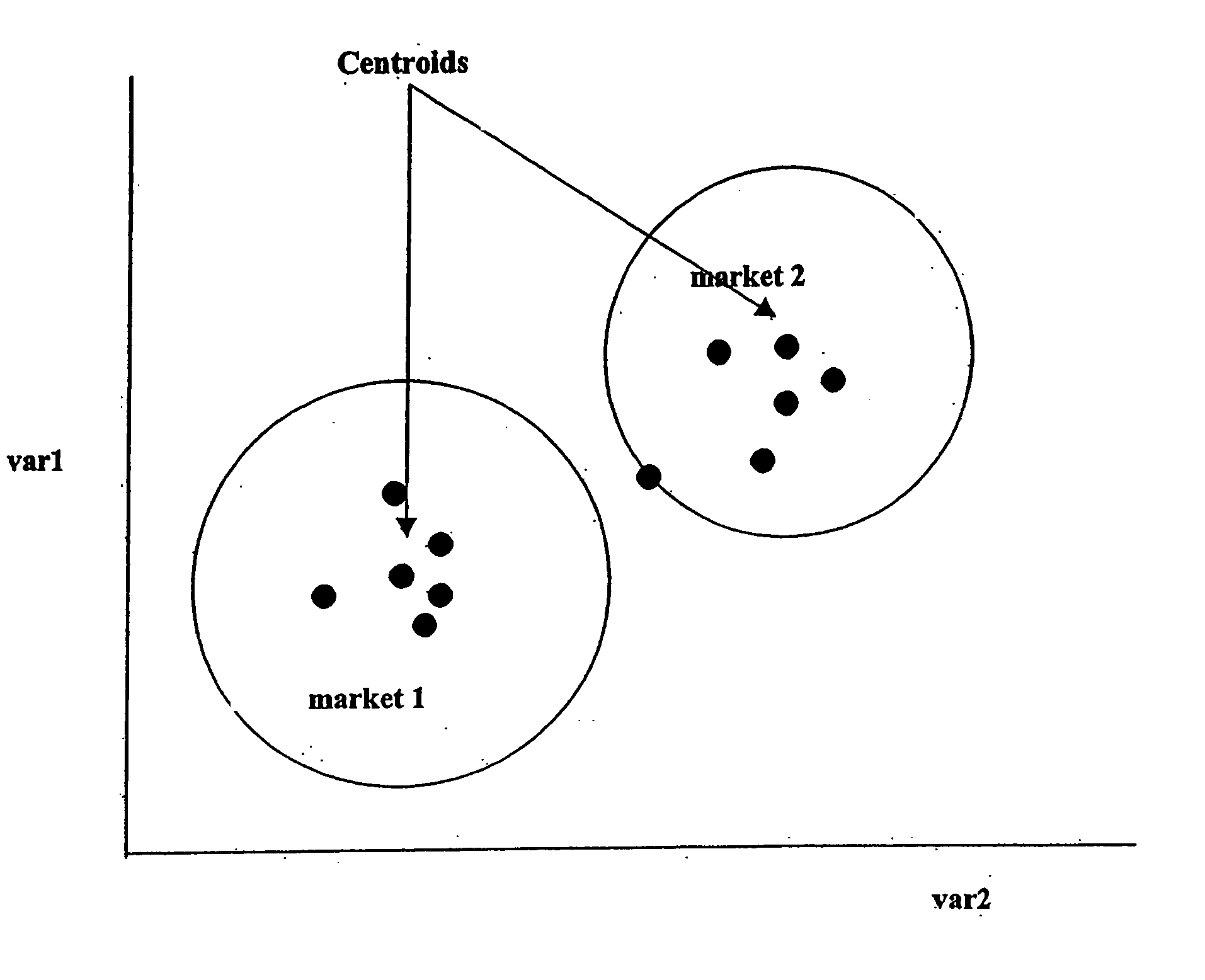 Method for assigning retail units to economic markets