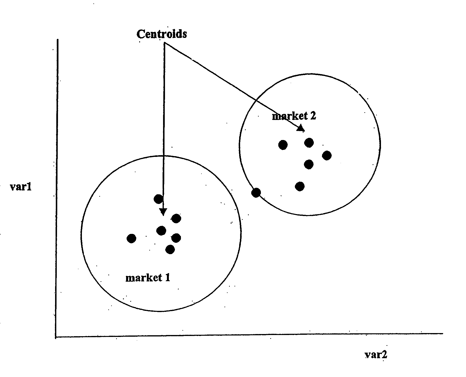 Method for assigning retail units to economic markets