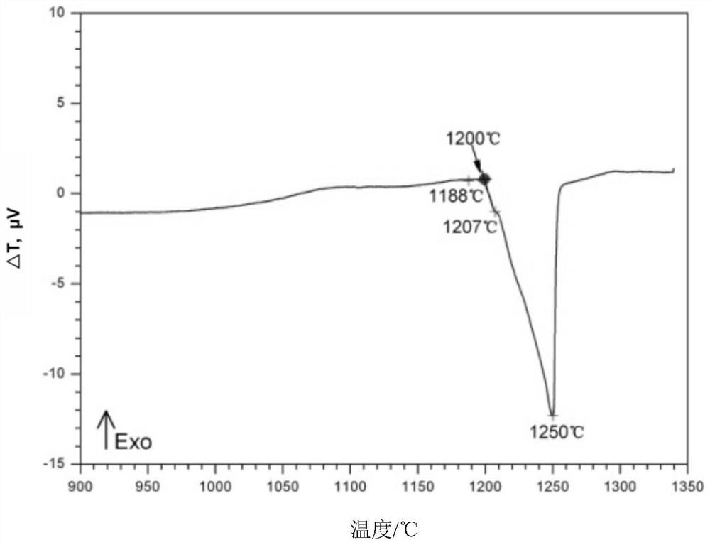 A kind of powder solder for nickel-based single crystal superalloy connection and its preparation method and application