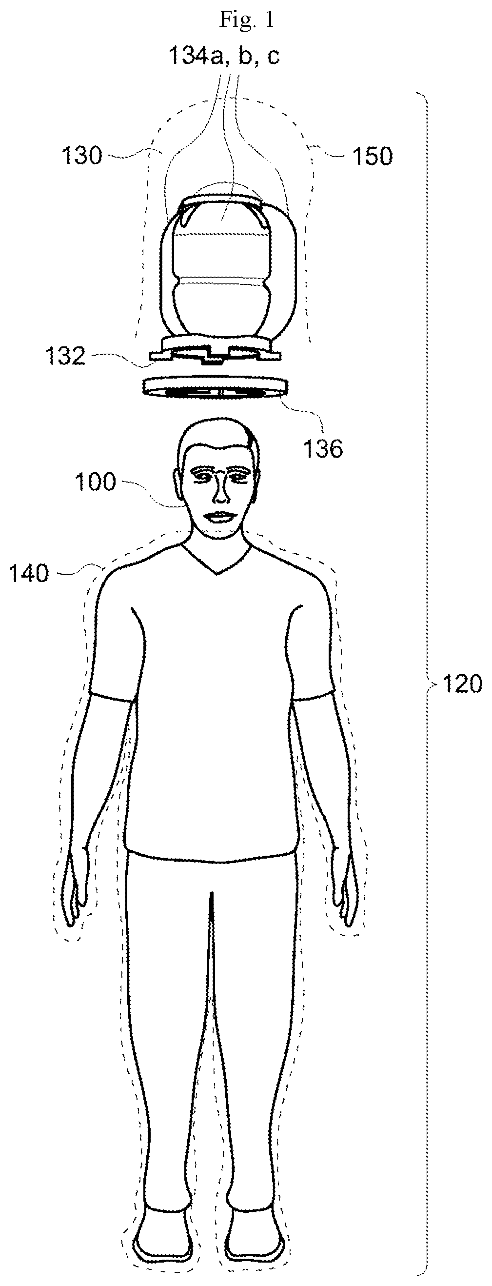 PPE with rotating assembly providing multiple face covers