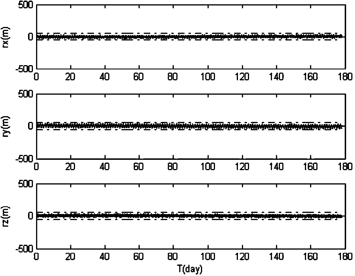 Constellation navigation method based on coplanar inter-satellite direction measurement and different-plane inter-satellite distance measurement