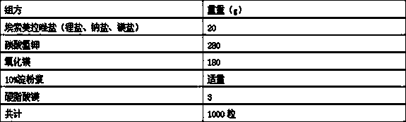 Esomeprazole pharmaceutical composition and preparation thereof