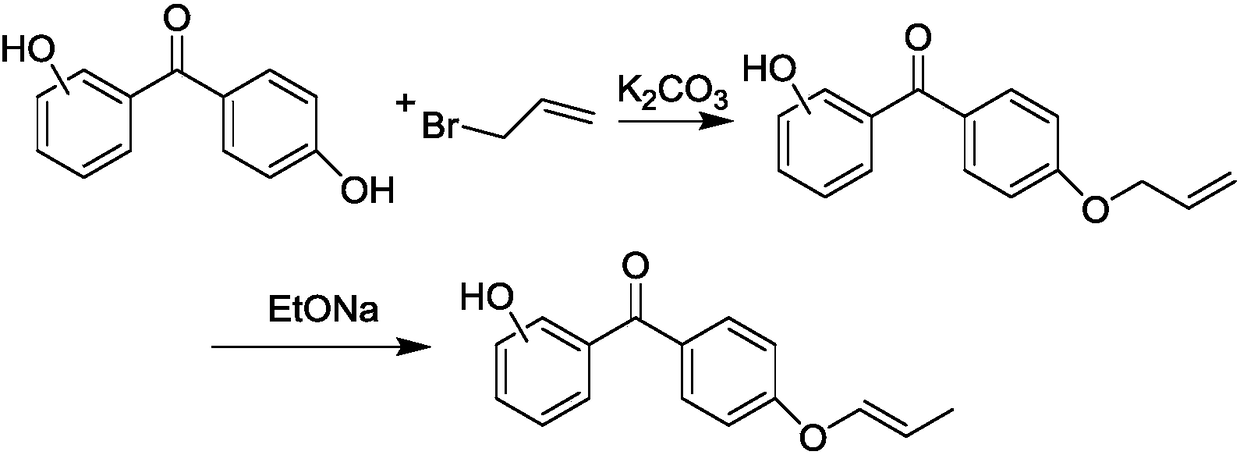 Benzophenone type derivative photoinitiator and preparation method thereof