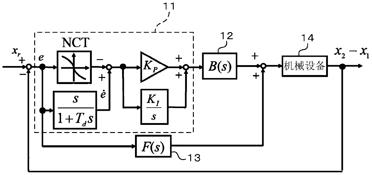 Control method and control apparatus of linear motor stage