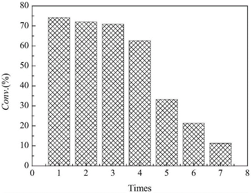 Copper-loaded mesoporous carbon catalyst for benzene hydroxylation and preparation method thereof