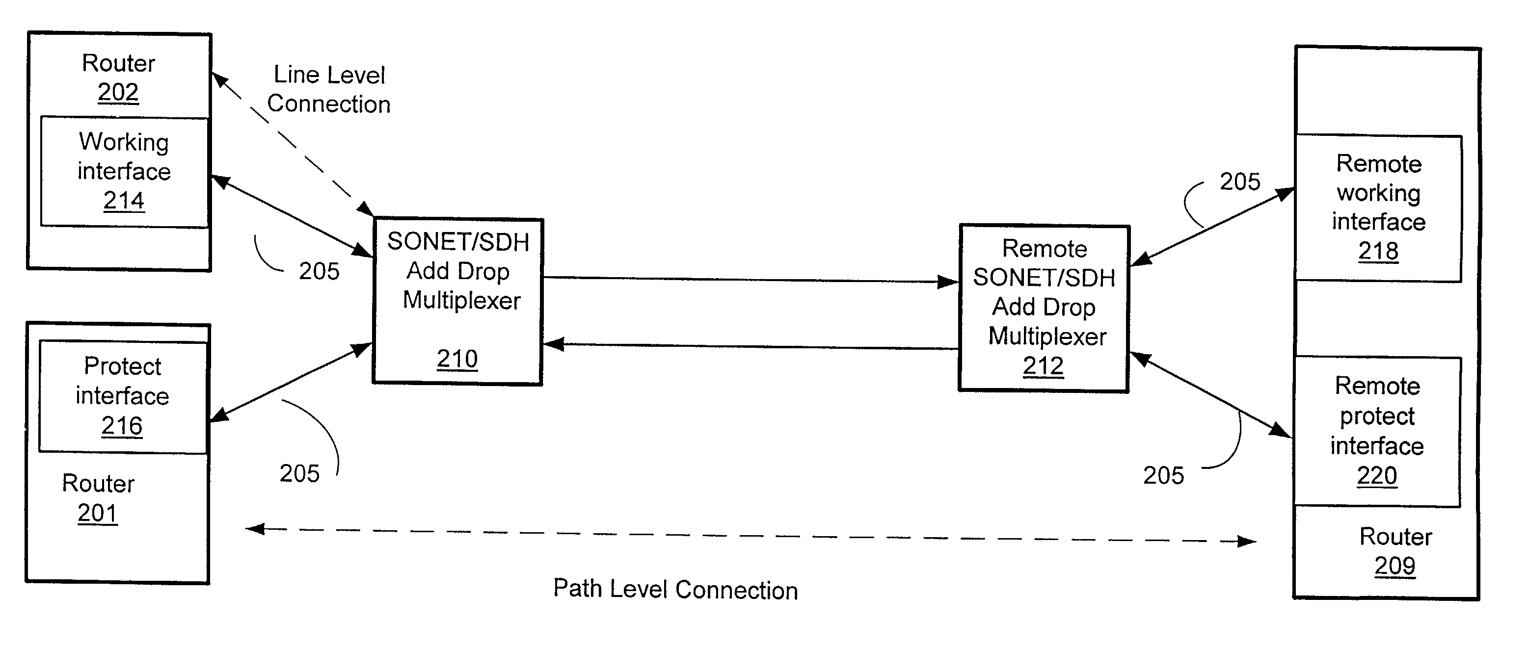 Reflector communications channel for automatic protection switching