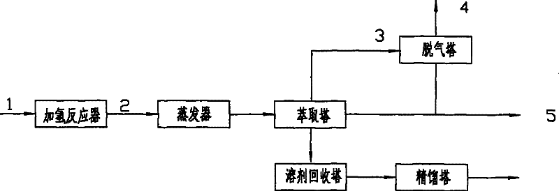 Method for producing butadiene