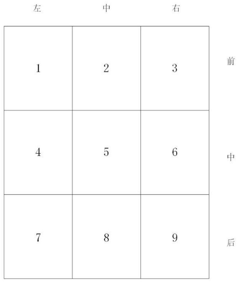 A temperature control device based on visual recognition