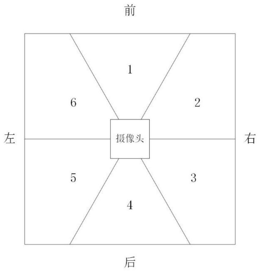 A temperature control device based on visual recognition