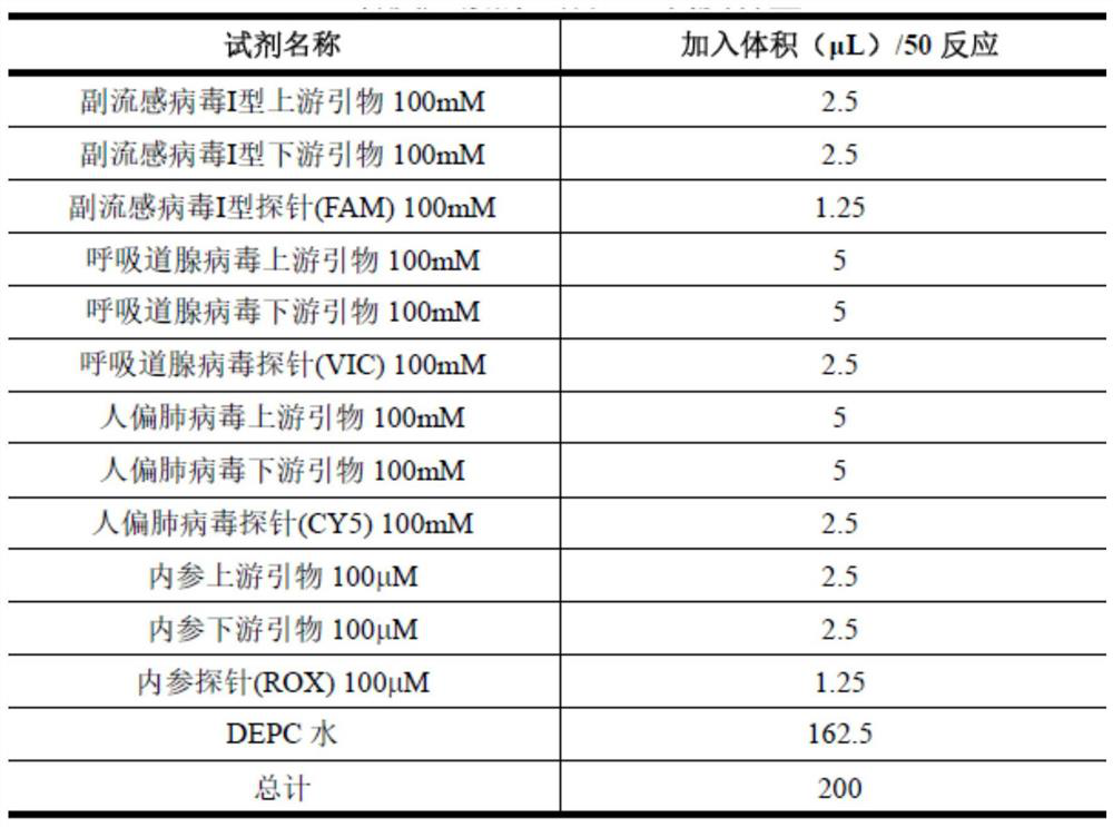 Six respiratory virus nucleic acid detection kit and use method