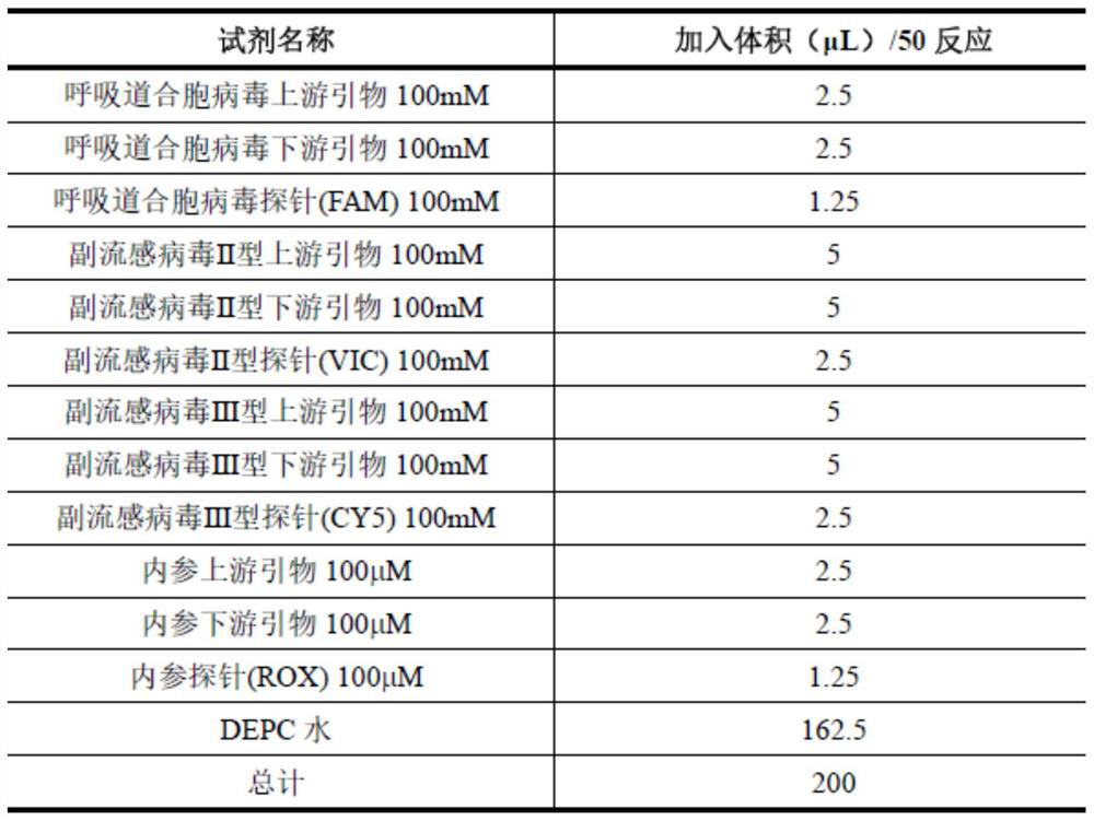 Six respiratory virus nucleic acid detection kit and use method