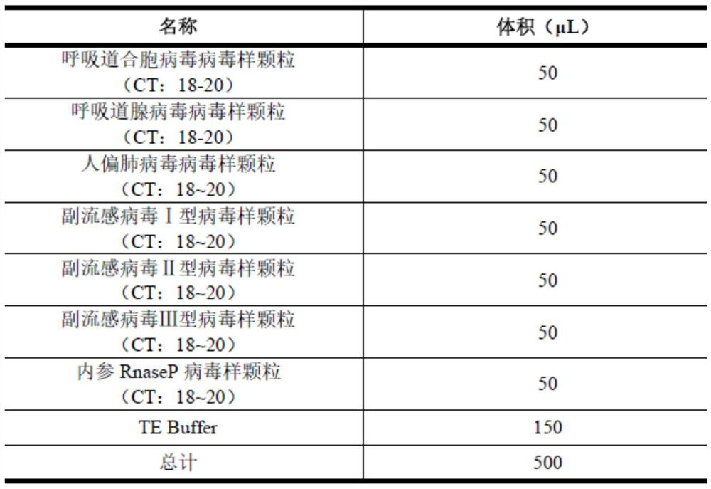 Six respiratory virus nucleic acid detection kit and use method