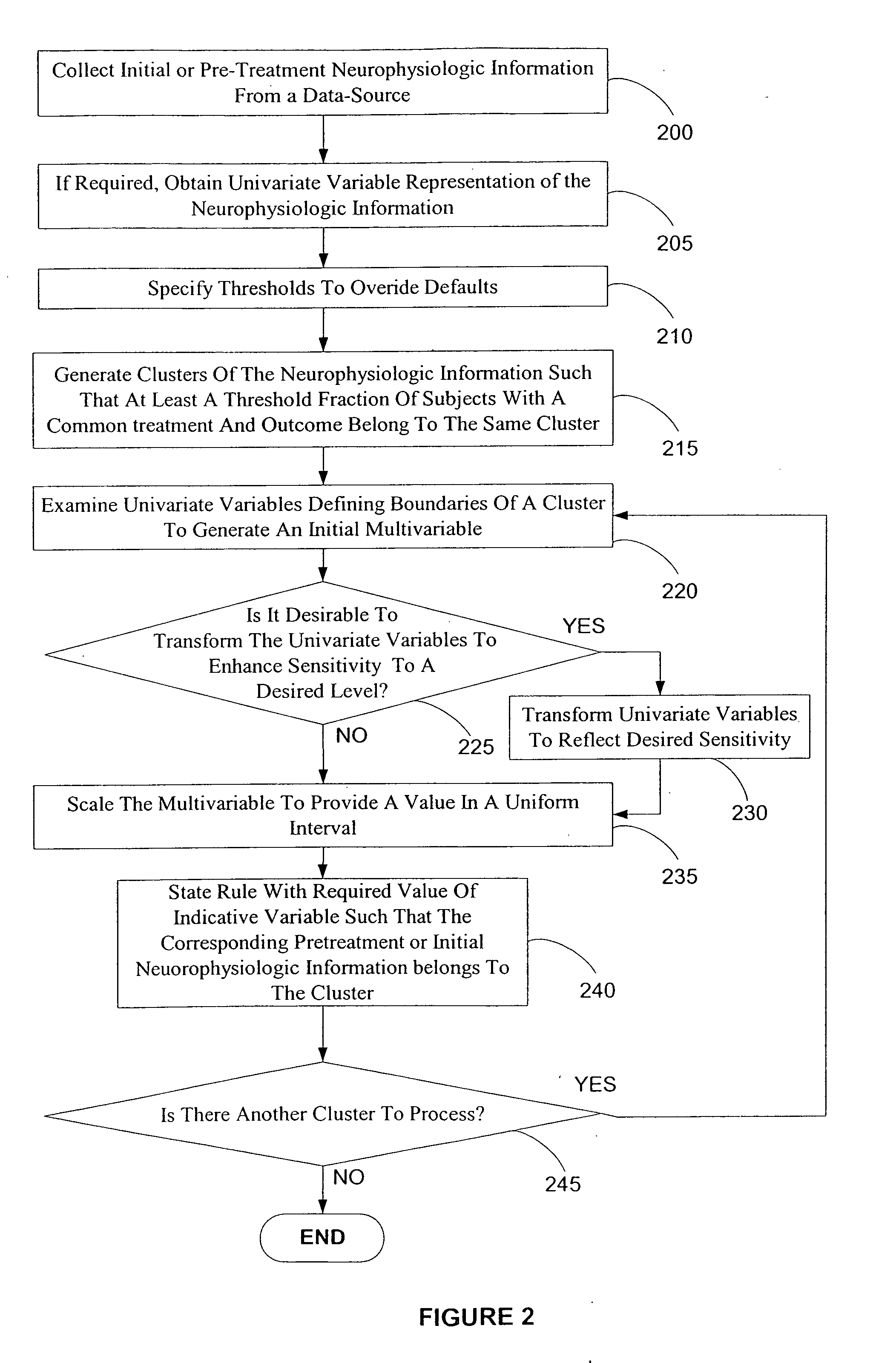 Electroencephalography based systems and methods for selecting therapies and predicting outcomes