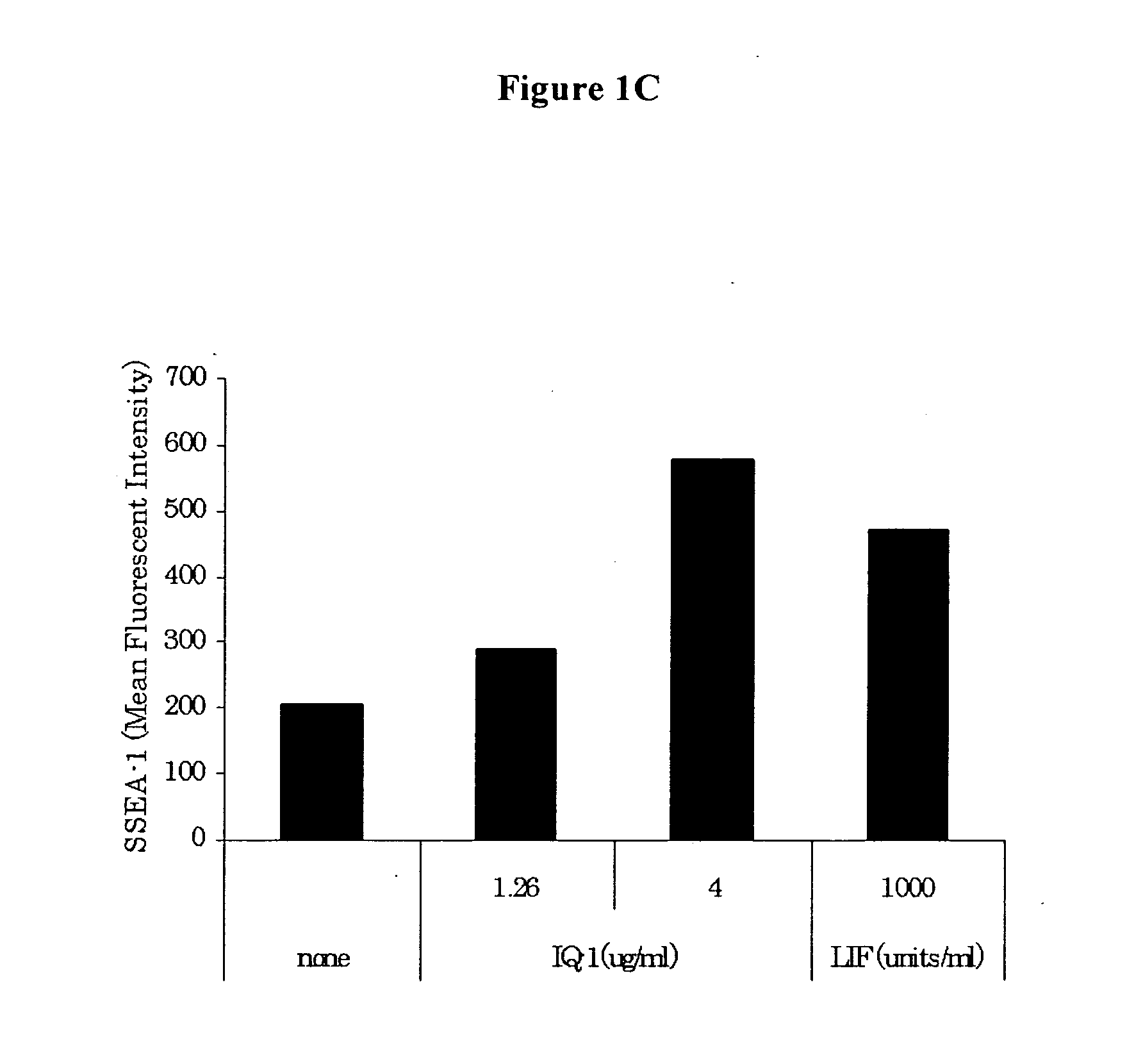 Serum-free expansion of cells in culture