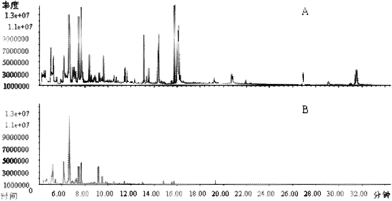 Composite solid-phase extraction column used in vegetable pesticide removing, and preparation method thereof