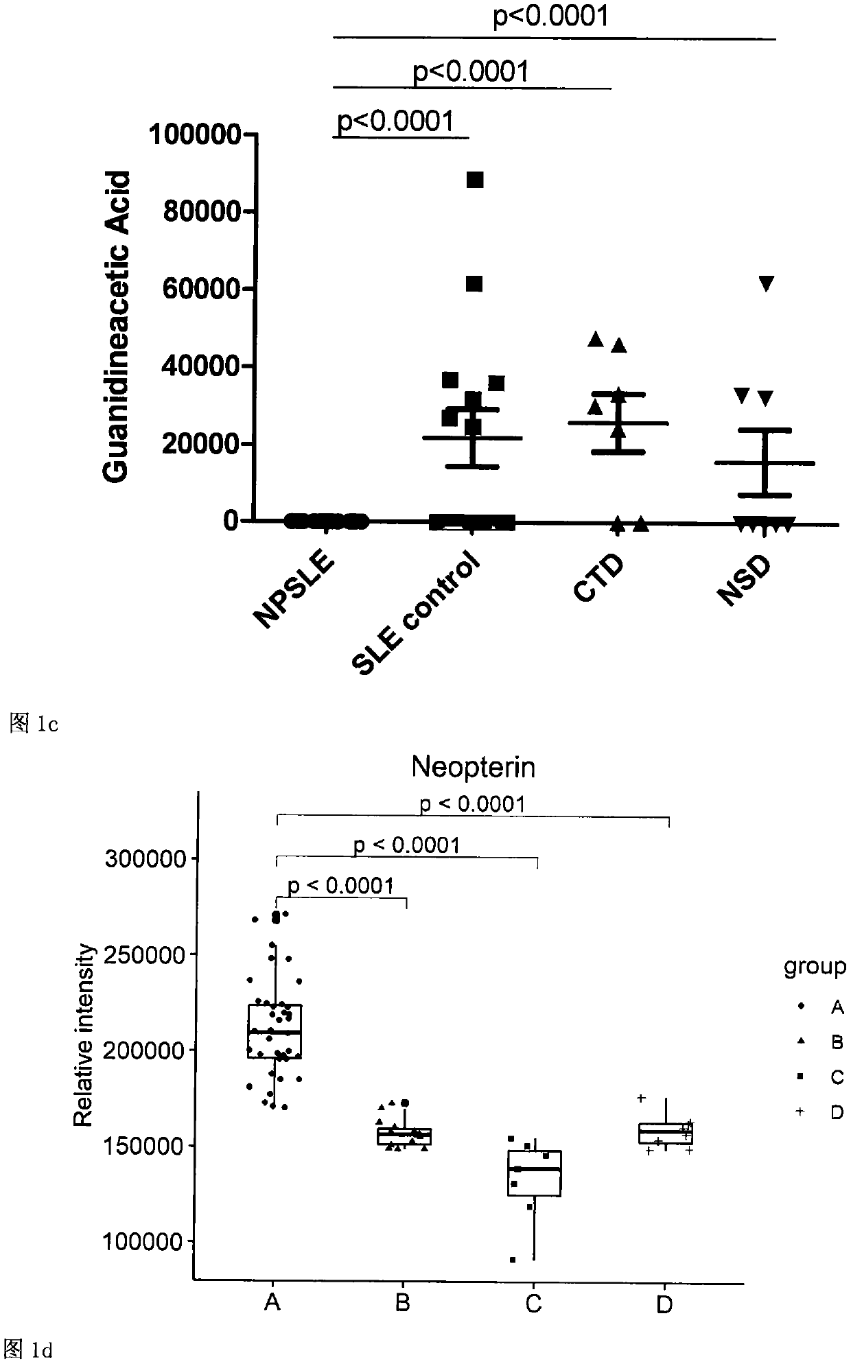 Diagnostic marker for neuropsychiatric lupus and detection kit thereof