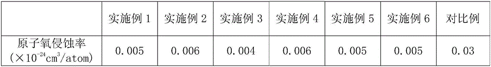 A preparation method of insulating material for aerospace cables